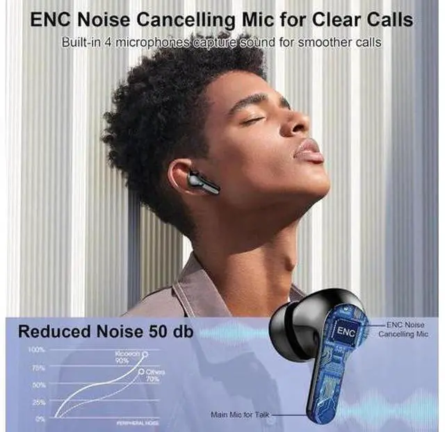 Alt view image 2 of 7 - Wireless Earbuds, Bluetooth 5.3 Headphones In Ear Earphones 4 ENC Noise Cancelling Mic Headphones with HIFI Stereo, 40H Playtime, Type-C Charging Case, IP7 Waterproof Running Ear buds Headphone