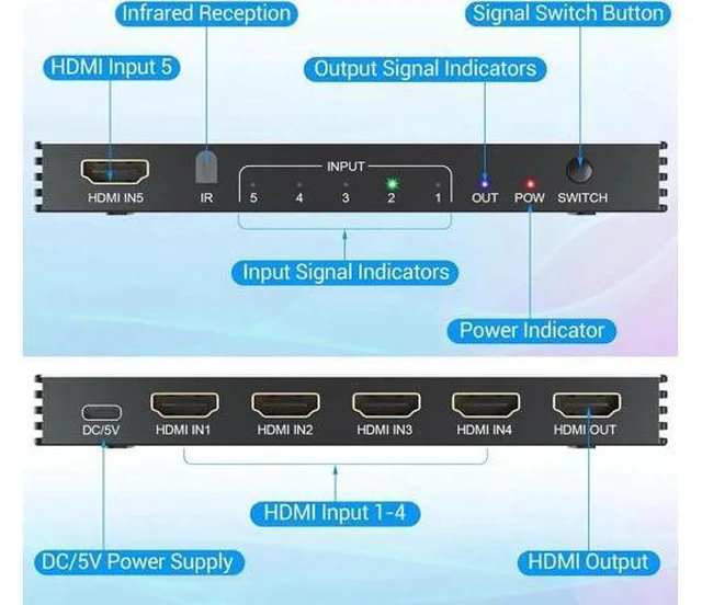 Alt view image 3 of 14 - HDMI 2.1 Switch 5x1, 8K HDMI Switch 5 in 1 Out, Support 8K/60Hz 4K/120Hz HDCP 2.3 HDR10, 5-Port HDMI Switcher Selector Box Compatible with PS3/4/5, Fire Stick, DVD, Xbox Switch etc..