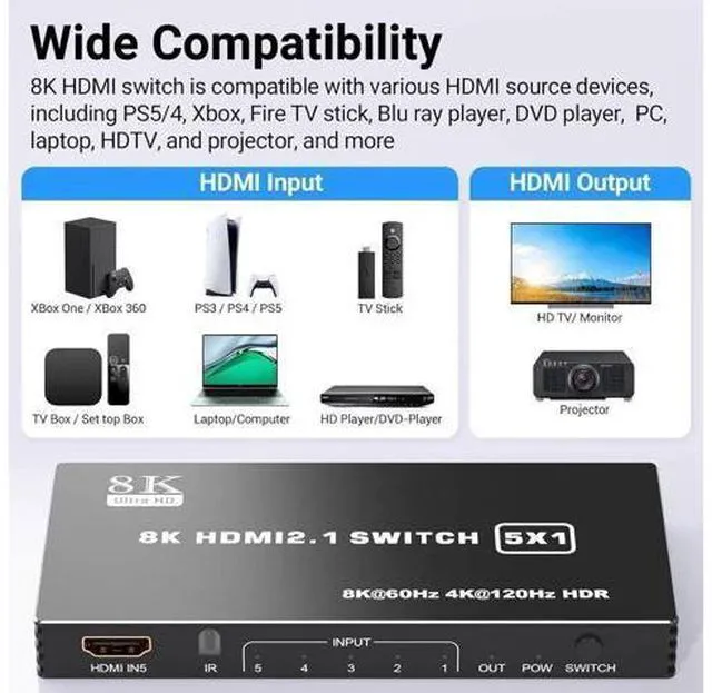Alt view image 6 of 14 - HDMI 2.1 Switch 5x1, 8K HDMI Switch 5 in 1 Out, Support 8K/60Hz 4K/120Hz HDCP 2.3 HDR10, 5-Port HDMI Switcher Selector Box Compatible with PS3/4/5, Fire Stick, DVD, Xbox Switch etc..