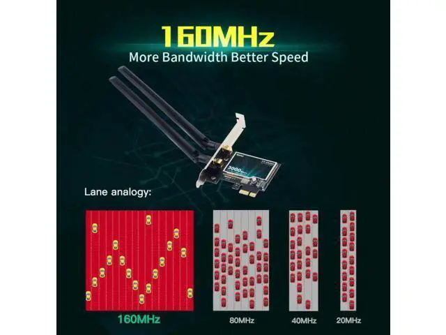 Alt view image 7 of 7 - WiFi 6 Dual Band 3000Mbps AX200 PCIE Wireless WiFi Card MU-MIMO OFDMA with Bluetooth 5.1 Ultra-Low Latency