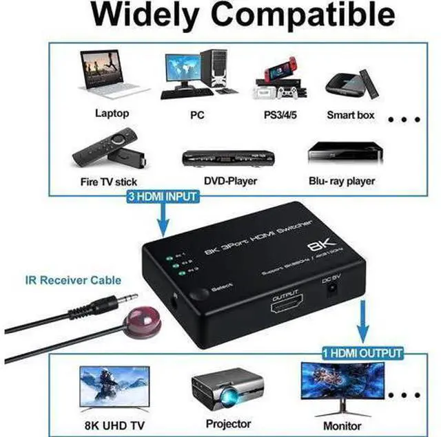 Alt view image 5 of 14 - 3 in 1 Out HDMI 2.1 Switch 8K@60Hz, 4K@120Hz HDMI Switcher 3 Port, 8K HDMI Auto Switch 3x1 Selector with IR Remote for Xbox,PS5,PS4,UHD TV, Support 48Gbps, HDCP 2.3,HDR 10+, 1080P@240Hz