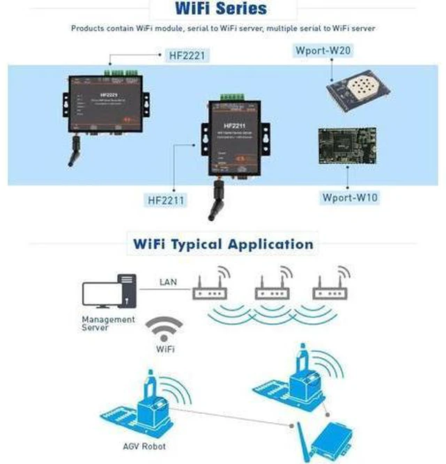 Alt view image 4 of 12 - Industrial Modbus Serial RS232 RS485 RS422 to WiFi Ethernet Converter Device TCP IP Telnet Modbus 4M Flash