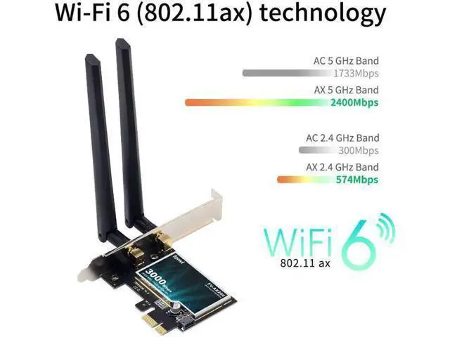 Alt view image 3 of 7 - WiFi 6 Dual Band 3000Mbps AX200 PCIE Wireless WiFi Card MU-MIMO OFDMA with Bluetooth 5.1 Ultra-Low Latency