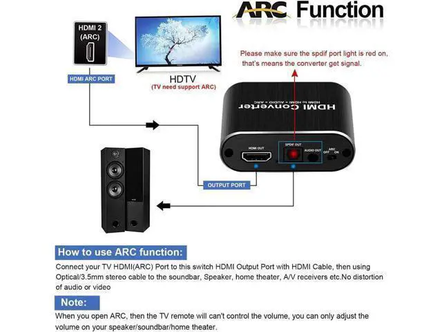 Alt view image 3 of 6 - 4K HDMI Audio Extractor, HDMI to HDMI + Optical Toslink SPDIF + 3.5mm AUX Stereo Audio Out, HDMI Audio Converter Adapter Splitter Support 4K@60Hz Full HD 1080P 3D