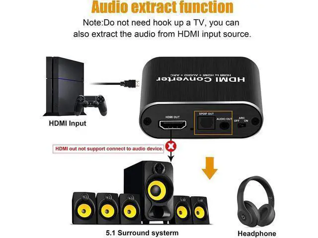 Alt view image 5 of 6 - 4K HDMI Audio Extractor, HDMI to HDMI + Optical Toslink SPDIF + 3.5mm AUX Stereo Audio Out, HDMI Audio Converter Adapter Splitter Support 4K@60Hz Full HD 1080P 3D