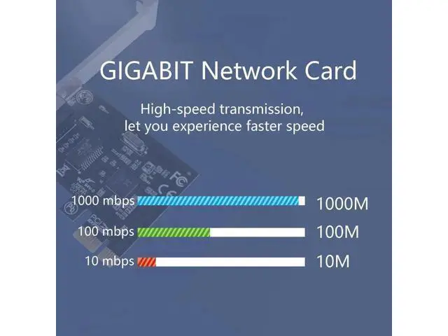Alt view image 5 of 6 - Aomoproing Gigabit Ethernet PCI Express, 1 Port PCIE Gigabit Nic PCI-E Network Card 10/100/1000Mbps RJ45 VLAN Adapter Converter