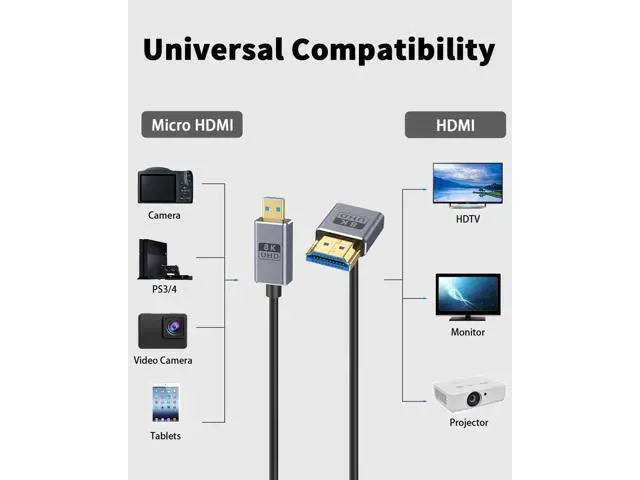 Alt view image 6 of 7 - AOMOPROING Short Micro HDMI 2.1 Cable, 90 Degree Micro HDMI to HDMI Cable, Down Angle HDMI Male to Micro HDMI Cable 8K@60Hz, 4K@240Hz, 48Gbps High Speed for Camera 1FT/30cm