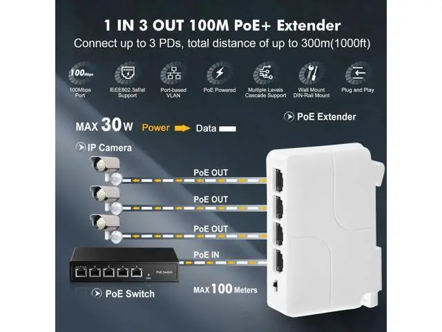 Alt view image 3 of 7 - PoE Passthrough Switch, 1 PoE in 3 PoE Out Extender, IEEE802.3af/at PoE Powered, 100Mbps Ethernet, din-Rail & Wall Mount