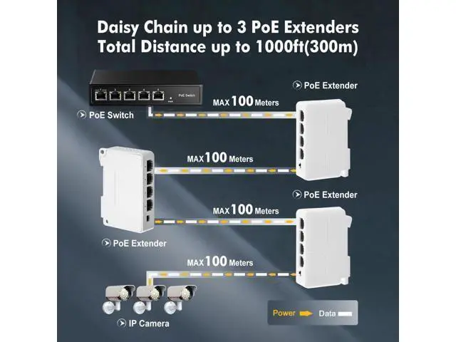 Alt view image 5 of 7 - PoE Passthrough Switch, 1 PoE in 3 PoE Out Extender, IEEE802.3af/at PoE Powered, 100Mbps Ethernet, din-Rail & Wall Mount