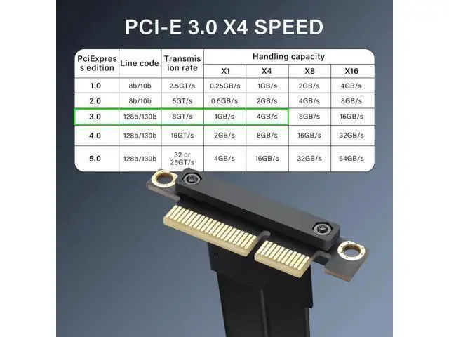 Alt view image 5 of 7 - PCIe 3.0 X4 Extension Cable 90 Degree PCI-E 4X Male to Female Riser Cable 20CM (90 Degree)