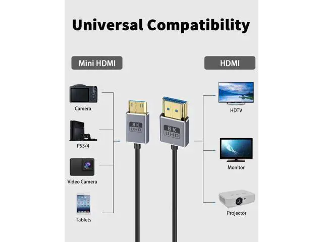 Alt view image 3 of 7 - 8K Mini HDMI to HDMI Cable, 48Gbps Mini HDMI Male to HDMI Male Cable, Ultra Thin Mini HDMI Cord OD2.5mm, Support 8K@60Hz, 4K@240Hz, Dynamic HDR, eARCg for Laptop,Tablet,HDTV,Projector 4FT/1.2M