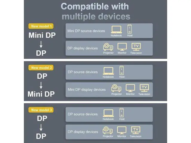 Alt view image 3 of 7 - 16K HDMI 2.2 Cable Real UHD HDR 96Gbps 16K@60Hz 4K@480Hz Support HDCP 3D HDMI Cable for PS4 SetTop Box HDTVs Projectors (0.5m 1.6ft)