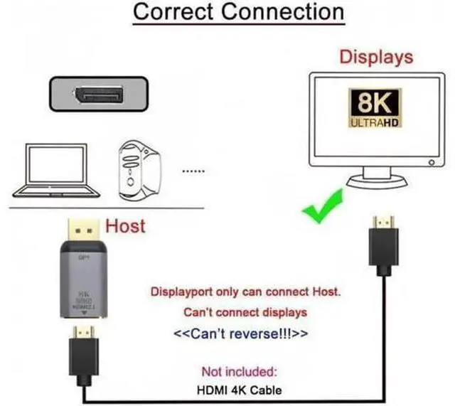 Alt view image 7 of 7 - Cable DisplayPort 1.4 Source to HDMI 2.0 Display 8K 60hz UHD 4K DP to HDMI Male Monitor Adapter Connector