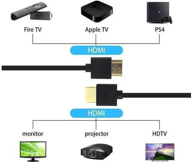 Alt view image 5 of 5 - 4K HDMI Extender, Extreme Thin Male to Male Coiled Cable for 3D and 4K Ultra HD TV Stick, HDMI 2.0 Cord Extension Converter (2.5M/8.2FT)