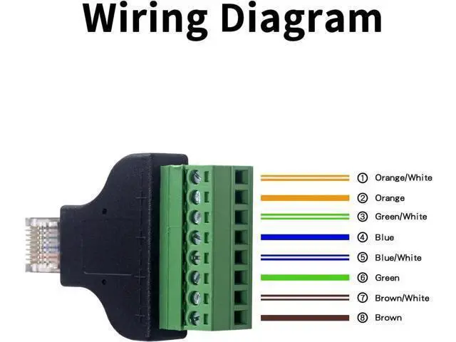 Alt view image 7 of 7 - RJ45 Screw Terminal Adapter 2-Pack, Network Ethernet Adapter, RJ45 Breakout Board 8p8c Male to 8 Pin AV Terminal Screw Converter Block Plug for CCTV, Cat5, Cat6