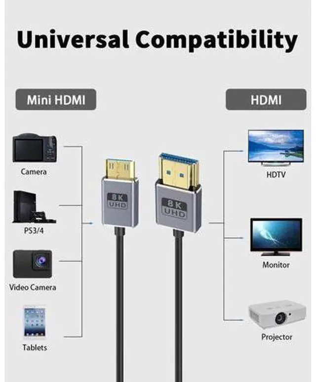 Alt view image 3 of 7 - 8K Short Mini HDMI to HDMI Adapter Cable 1FT/30cm, 48Gbps, 8K@60Hz, 4K@240Hz, Coaxial/Ultra Thin Mini HDMI Male to HDMI Male Cable OD2.5mm for Laptop,Tablet,HDTV,Projector