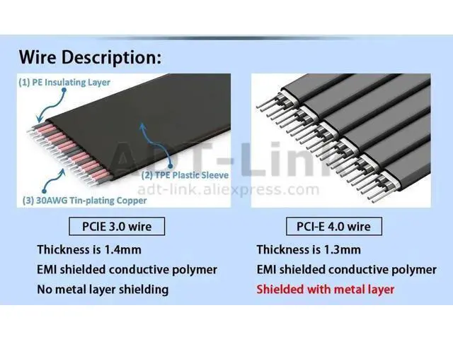 Alt view image 3 of 7 - M.2 M-key NVMe To PCI Express 3.0 4.0 X8 Riser Cable with SATA Cable for PCIe 8x LAN, RAID SSD Cards M2 ultra SSD