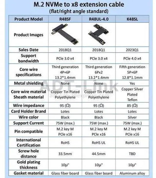 Alt view image 5 of 7 - M.2 M-key NVMe To PCI Express 3.0 4.0 X8 Riser Cable with SATA Cable for PCIe 8x LAN, RAID SSD Cards M2 ultra SSD
