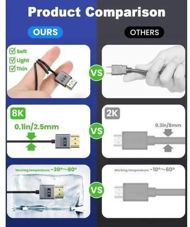 Alt view image 3 of 7 - Ultra Thin 8K Short HDMI Cable 4FT, Ultra Thin/coaxial Short HDMI Male to Male Cable 48Gbps, HDMI 2.1 Cable OD2.5mm, Support 8K@60Hz, 4K@240Hz, eARC, for Camera, Monitor, HDTV 4 ft.