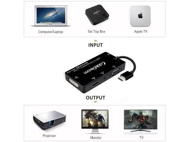 Alt view image 7 of 7 - Multiport 4-in-1 HDMI to HDMI/DVI/VGA Adapter Cable with Audio Output Converter (Black)