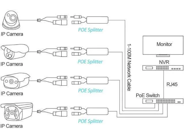 Alt view image 2 of 6 - Gigabit PoE Splitter 12V/2A DC5.5 * 2.5mm Connector, 48V PoE to DC 12V/2A Output, Compatible DC 5.5 * 2.1 mm, IEEE802.3af/at 10/100/1000Mbps, Plug & Play PoE Adapter Active