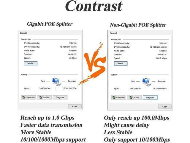 Alt view image 4 of 6 - Gigabit PoE Splitter 12V/2A DC5.5 * 2.5mm Connector, 48V PoE to DC 12V/2A Output, Compatible DC 5.5 * 2.1 mm, IEEE802.3af/at 10/100/1000Mbps, Plug & Play PoE Adapter Active