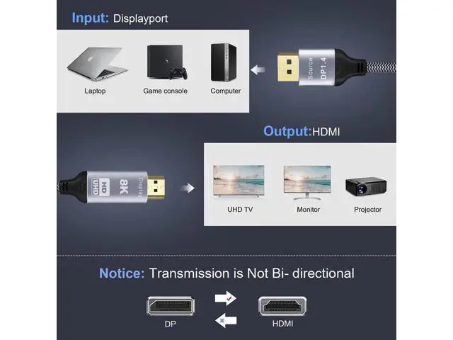 Alt view image 4 of 7 - DisplayPort 1.4 to HDMI 2.1 8K Cable 2 m Converter 8K @ 30Hz 4K @ 120Hz Directional Compatible with DisplayPort PC and HDMI Displays