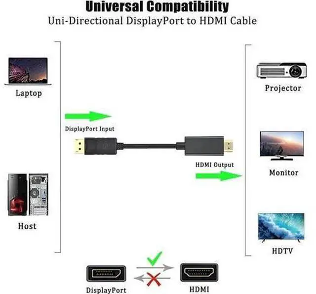 Alt view image 5 of 6 - DisplayPort (DP) to HDMI Cable 10 Feet Display Port to HDMI Cable Male to Male Adapter 1080P@60Hz Video Audio Cord for Monitor Desktop Projector and More