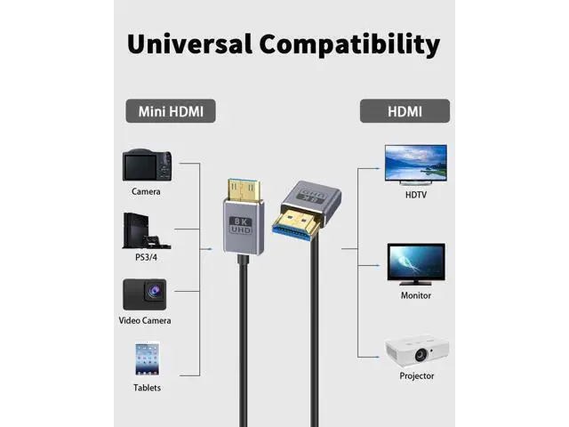 Alt view image 6 of 7 - 8K Mini HDMI to HDMI Cable 2.1 Cord 48Gbps,Ultra Thin Right Angle HDMI to Mini HDMI Male Cord, Support High Speed 8K@60Hz, 4K@240Hz for Camera, Camcorder, Graphics/Video Card 4FT
