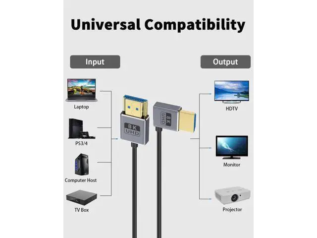 Alt view image 2 of 7 - 8K 90 Degree HDMI Cable, Left Angle HDMI Male to Male Cable,48Gbps Ultra Thin HDMI Cord OD2.5mm, Support 8K@60Hz, 4K@240Hz, Dynamic HDR, eARC, for GH5S, PS5, Xbox One Monitor,PC.1FT/30cm