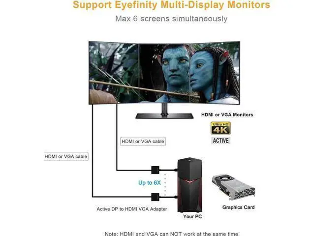 Alt view image 6 of 7 - DisplayPort to HDMI VGA Adapter, CableCreation 2 in 1 DP Hub DP to HDMI VGA Converter, HDMI 2.0 Support UHD 4K@60Hz Video/ Audio, Black