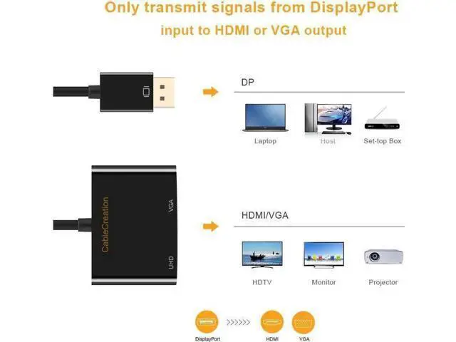 Alt view image 5 of 7 - DisplayPort to HDMI VGA Adapter, CableCreation 2 in 1 DP Hub DP to HDMI VGA Converter, HDMI 2.0 Support UHD 4K@60Hz Video/ Audio, Black