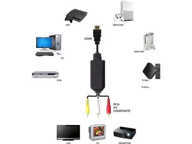Alt view image 2 of 5 - AOMOPROING HDMI to RCA Cable - Hassle Free - Converts Digital HDMI signal to Analog RCA/AV - Works w/ TV/HDTV/XBOX 360/PC/DVD & More - All-In-One Converter Cable Saves You Money - HDMI to AV Converter