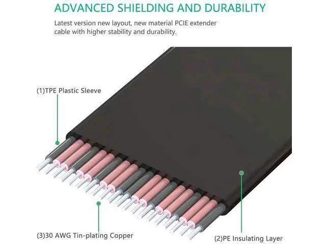 Alt view image 2 of 6 - High Quality PCI-e PCI Express 36Pin 1X Extension Cable (Dual Vertical 90 Degrees Direction)