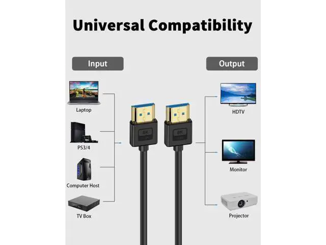Alt view image 7 of 7 - Ultra Soft Silicone Short HDMI Cable 5FT/1.5M, 8K Hyper Super Flexible Thin HDMI 2.1 Cable, High Speed Supports 3D, 8K@60Hz, ARC Type-A Male to Male for Camera, Monitor, PS5, Camcorder, Gimbal