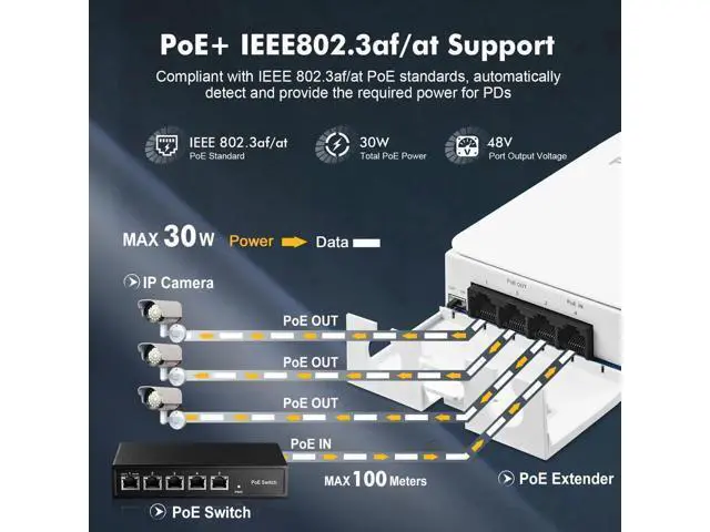Alt view image 5 of 7 - Aomoproing Outdoor PoE Passthrough Switch - 1 In 3 Out Extender, IEEE802.3af/at Powered, 100Mbps Ethernet, Wall Mount Waterproof Plug and Play
