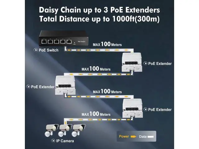Alt view image 6 of 7 - Aomoproing Outdoor PoE Passthrough Switch - 1 In 3 Out Extender, IEEE802.3af/at Powered, 100Mbps Ethernet, Wall Mount Waterproof Plug and Play