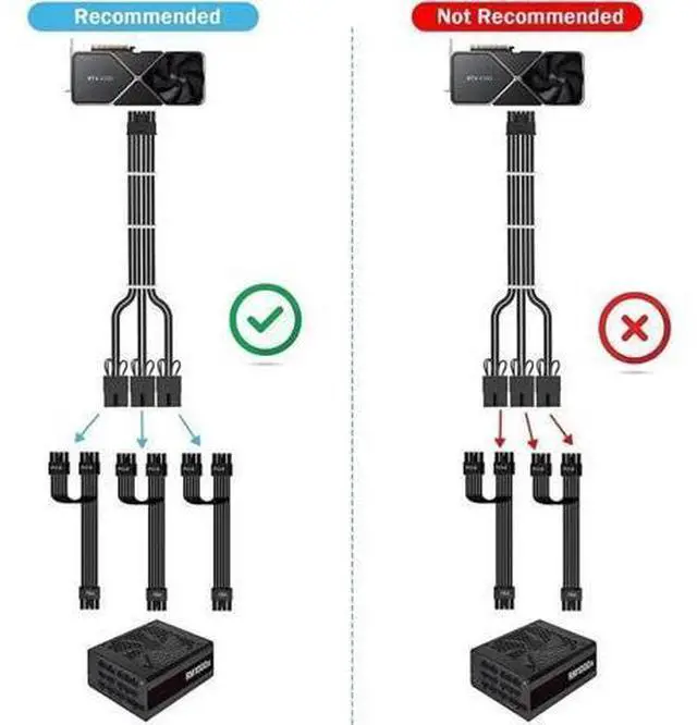 Main image of RTX 3090TI 4090 16Pin(12+4) to 3x8Pin PCI-E 5.0 Sleeved Extension Cable,12Pin to 3x8Pin Compatible 3090ti and RTX4090 4080 Series,13inch with Cable Combs(16AW Black)