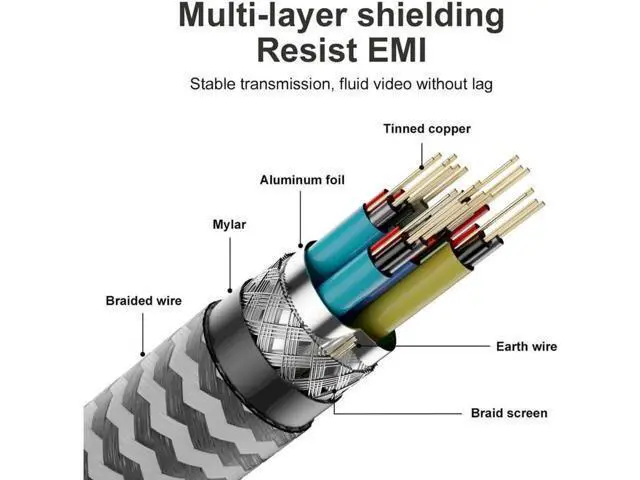 Alt view image 3 of 7 - AOMOPROING Micro HDMI to HDMI 2.1 8K Cable High Speed 8K@60Hz 4K@120Hz Male to Male Ultra HD HDR Adapter for Digital Cameras, camcorders, Tablets and Other Devices with Micro HDMI 1.5M