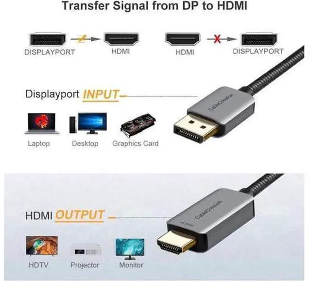 Alt view image 7 of 7 - AOMOPROINGActive DP to HDMI Cable HDR 4K@60Hz 2K@144Hz 1080P@144Hz CableCreation 8FT Unidirectional DisplayPort to HDMI Monitor Cable DP 1.4 to HDMI 2.0 Braided Support Eyefinity Multi-Display Alumium