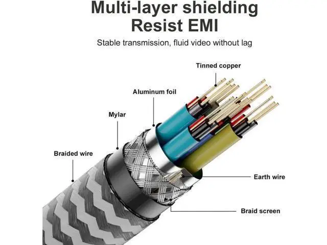 Alt view image 5 of 7 - Micro HDMI to HDMI 2.1 8K Cable High Speed 8K@60Hz 4K@120Hz Male to Male Ultra HD HDR Adapter for Digital Cameras, camcorders, Tablets and Other Devices with Micro HDMI 1.5M