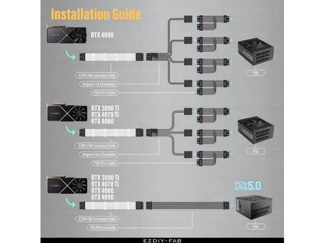 Alt view image 2 of 6 - Aomoproing GPU Power Sleeved Cable Extension, 16pin(12+4) 12VHPWR PCIe 5.0 Connector Male to Female for RTX 3090Ti 4070Ti 4080 4090, with Cable Combs-16AWG/White