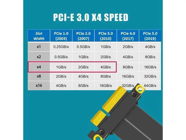 Alt view image 4 of 7 - Aomoproing 180mm PCIe 3.0 X4 Riser Cable for M.2, WiFi, Firewire, USB, Sound Cards, etc