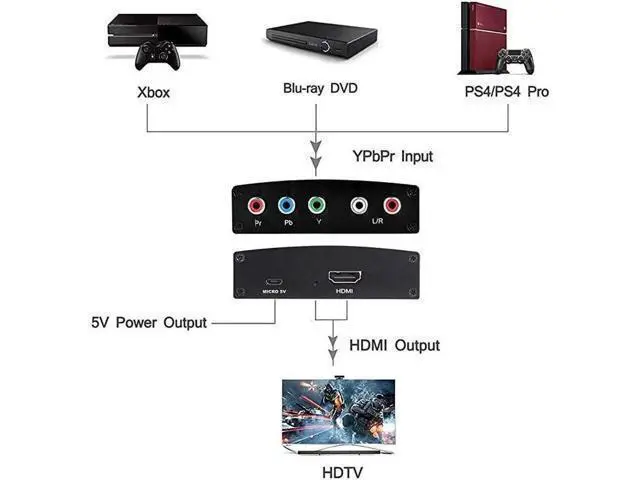 Alt view image 6 of 6 - AOMOPROING to HDMI Converter Component to HDMI RGB to HDMI Converter Supports 4K Video Audio Converter Adapter HDMI V14 for DVD PSP Xbox 360 PS2 Nintendo to HDTV Monitor and Projector