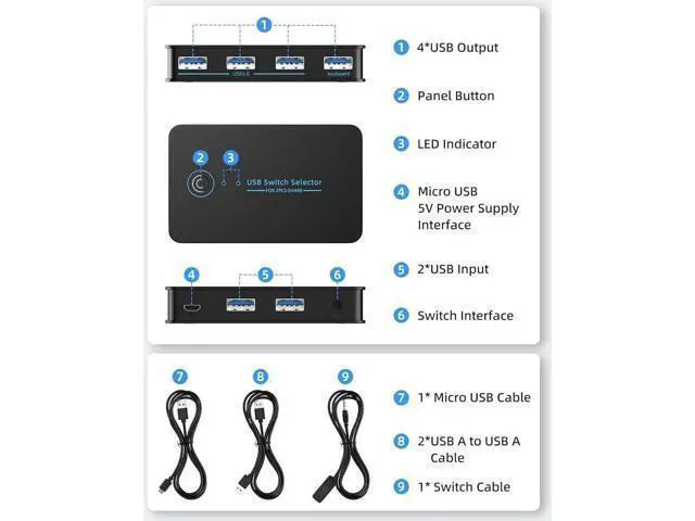 Alt view image 5 of 7 - USB 3.0 Switch 2 in 4 Ouit, USB Switcher for 2 Computers Share 4 USB for Printer Keyboard Mouse, Scanner, USB KVM Switch Selector with 2 USB 3.0 Cables, Support Hotkey/Button/Wired Remote Switching