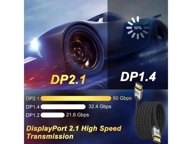 Alt view image 2 of 7 - 16K Displayport Cable Braided High Speed Display Port Male to DP Male 2.1 Cable 16K@60Hz 8K@120Hz 4K@240Hz 165Hz 144Hz Support 80Gbps HDR HDCP DSC for HDTV PC Gaming Monitor - 2M/6.6Ft