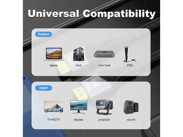 Alt view image 2 of 6 - AOMOPROING 16K HDMI 2.2 Cable 1M 3.3ft High Speed 96Gbps 12Bit 16K@60Hz 8K@240Hz 4K@480Hz Braided Gold Plated UHD HDR Support HDCP 3D HDMI Connection Compatible with PS5 Monitor TV