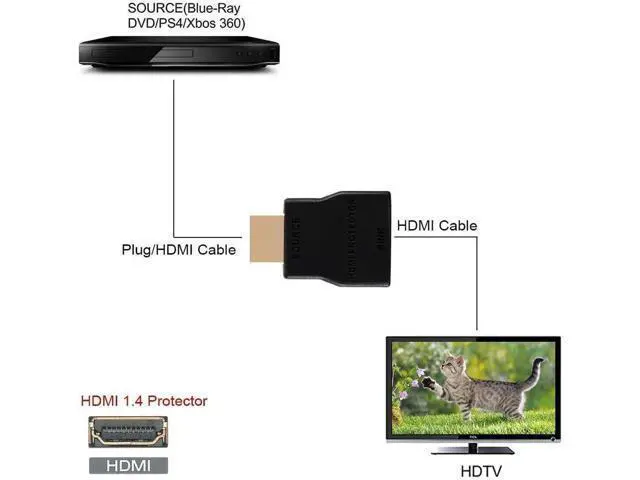 Alt view image 4 of 7 - HDMI Surge Protector, Mini Portable HDMI 1.4 Protector for ESD and Surge Protection, Support HDCP 4K 30Hz - 1 Pack