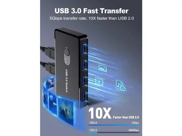Alt view image 5 of 6 - USB 3.0 Switch 2 in 4 Out, USB Switcher Selector 2 Computers Sharing 4 USB 3.0 Ports, KM Switcher Box with 2 Pack USB Cable for PC, Printer, Scanner, Mouse, Keyboard, Compatible with Mac/Windows/Linux