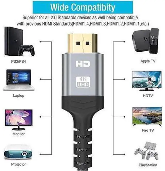 Alt view image 7 of 7 - 4K HDMI Cable, 4FT High Speed 18Gbps HDMI 2.0 Braided Cord-Supports (4K 60Hz HDR,Video 4K 2160p 1080p 3D HDCP 2.2 ARC-Compatible with Ethernet PS4/3 4K Monitor Projector ect